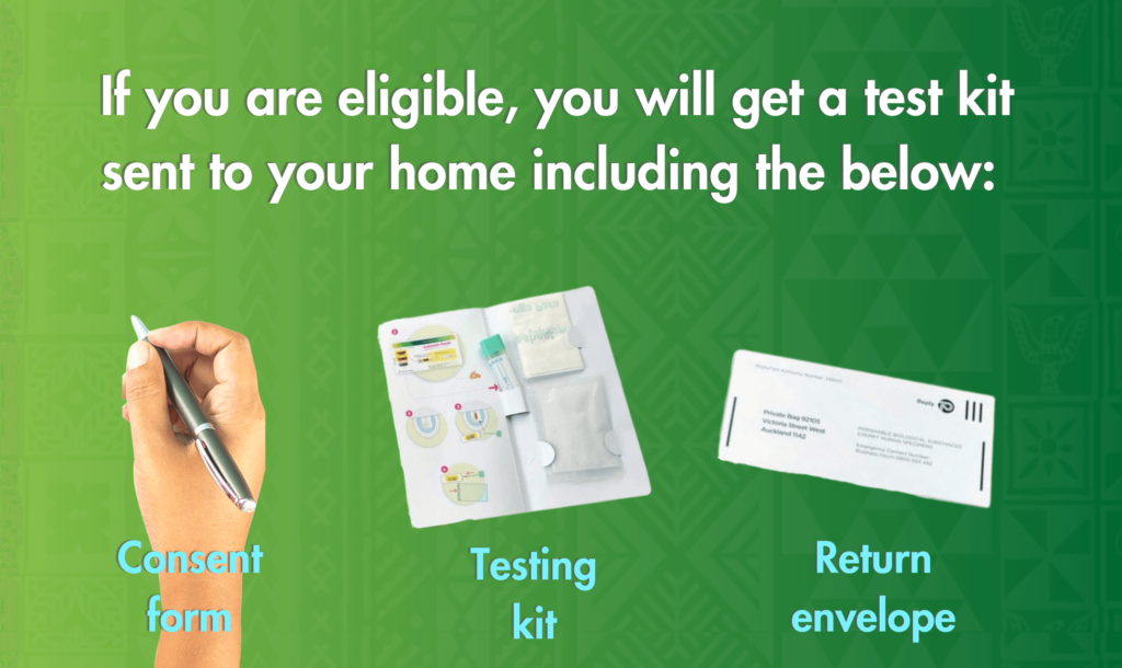 if you are eligible, you will get a test kit sent to your home including the below: consent form, testing kit, return envelope